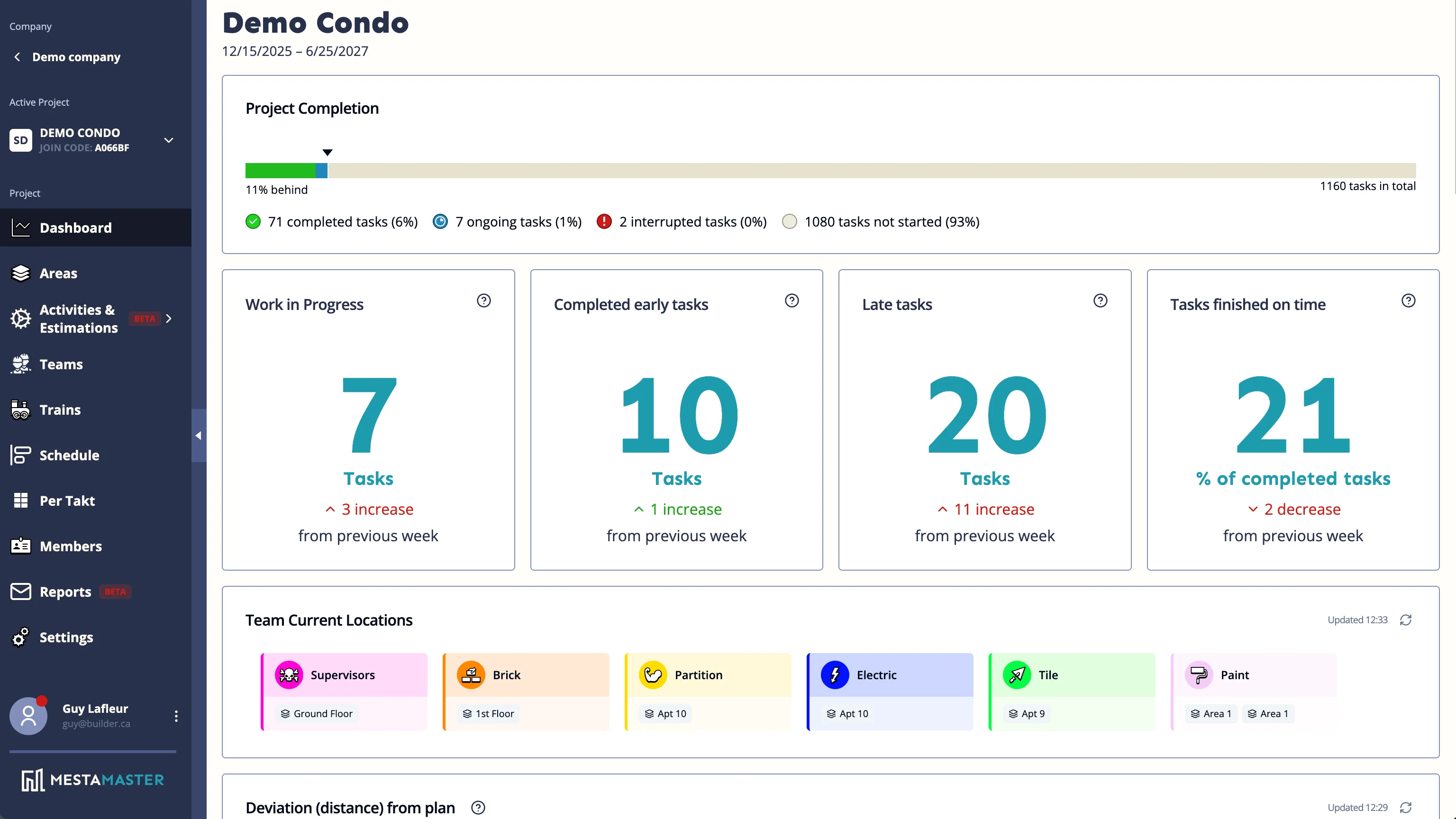 Mestamaster project dashboard